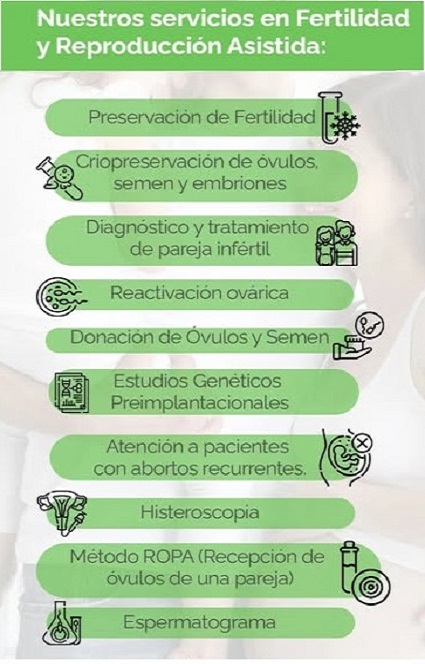 Somos Fertilidad